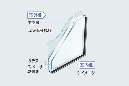 全窓Low-E複層ガラス（遮熱タイプ）