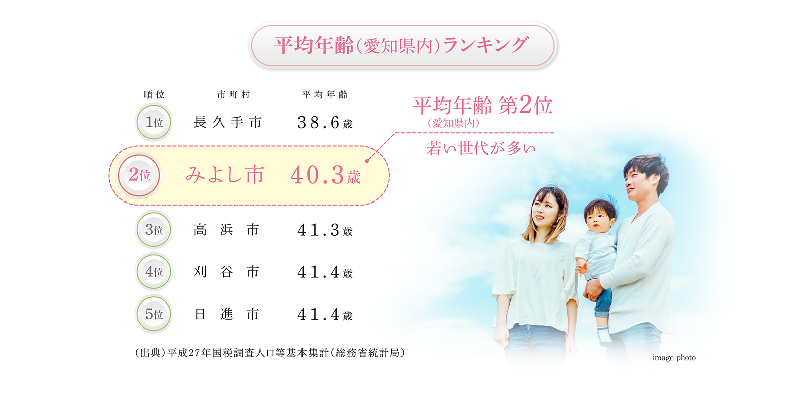 平均年齢（愛知県内）ランキング