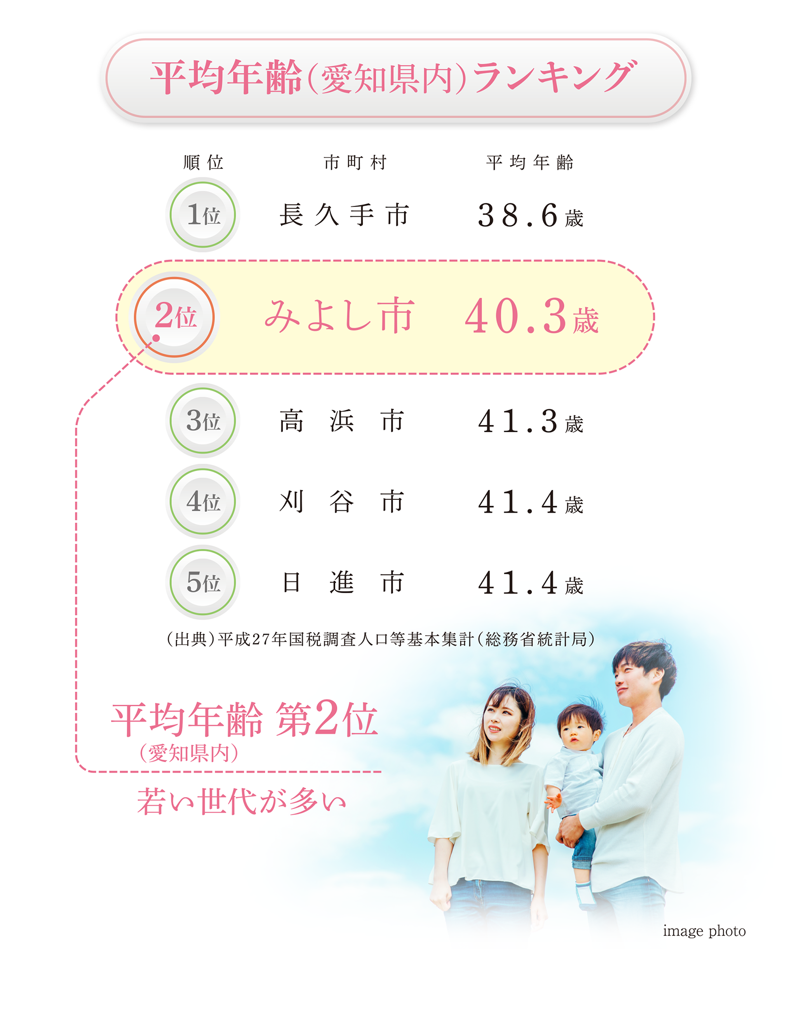 平均年齢（愛知県内）ランキング