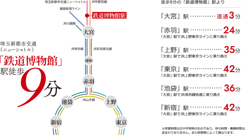 路線図