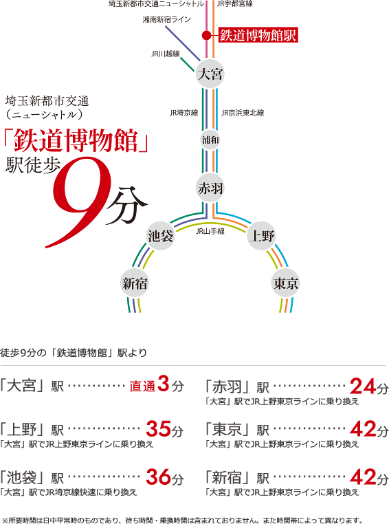 公式 シュプロス大宮東大成 大宮駅まで直通3分の新築分譲一戸建て