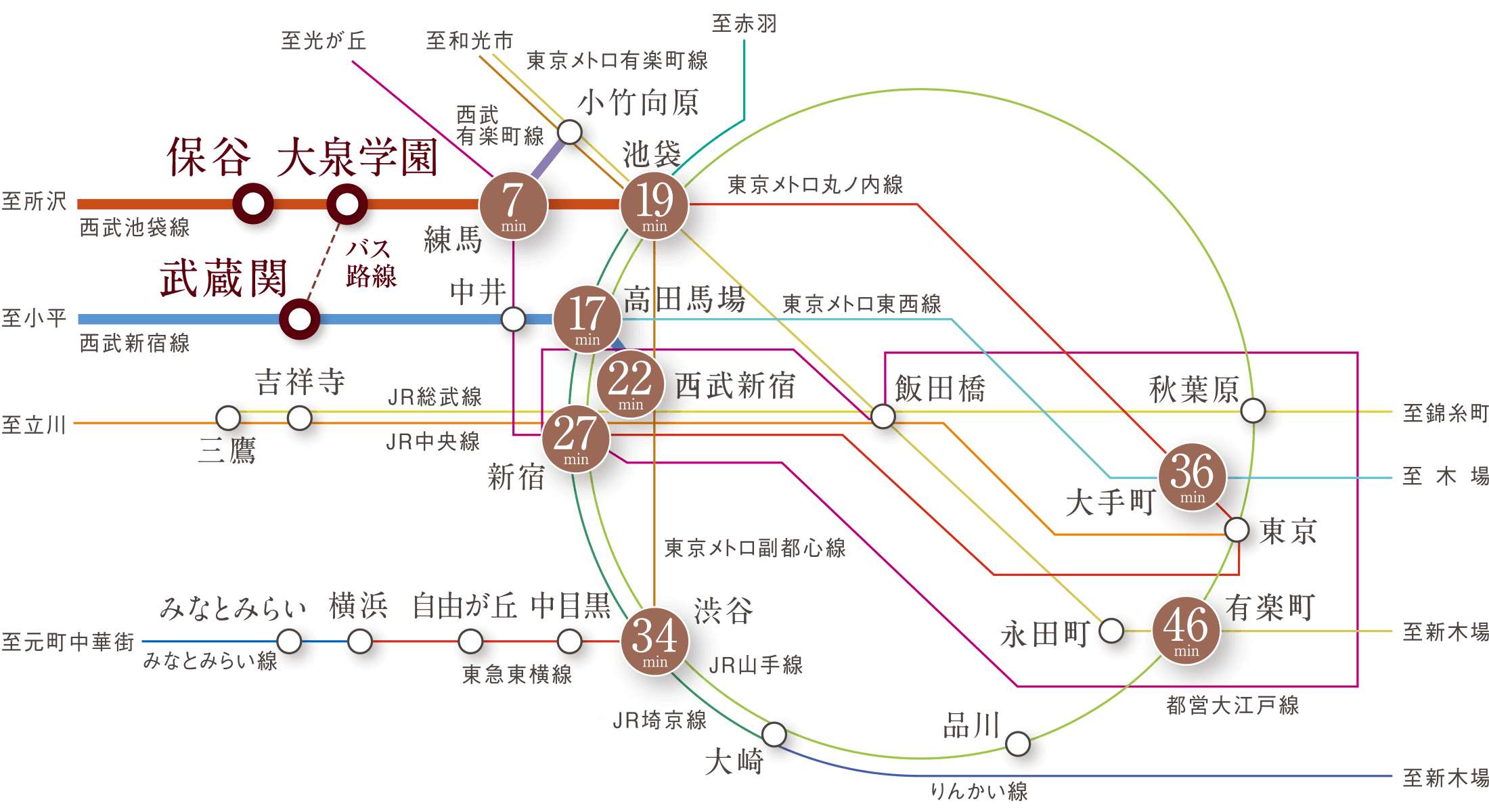 路線図