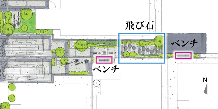 S-2,S-3 アプローチ概念図